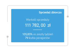 Znasz bieżące wyniki i trendy sprzedażowe