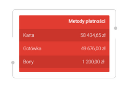 Wiesz, w jaki sposób płacą Twoi klienci